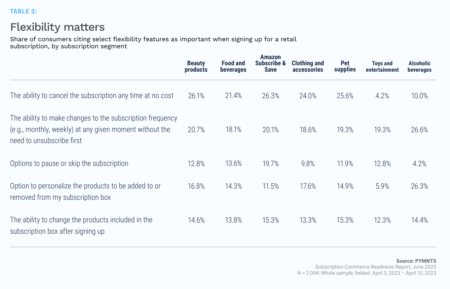 chart, subscription flexibility