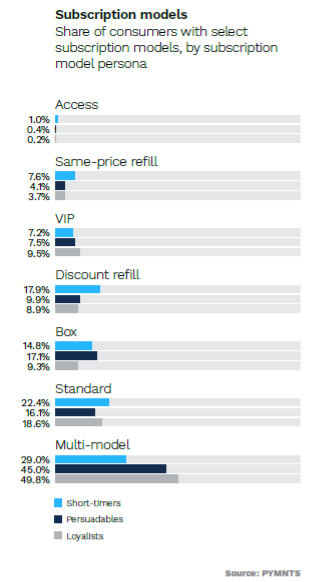 subscription models