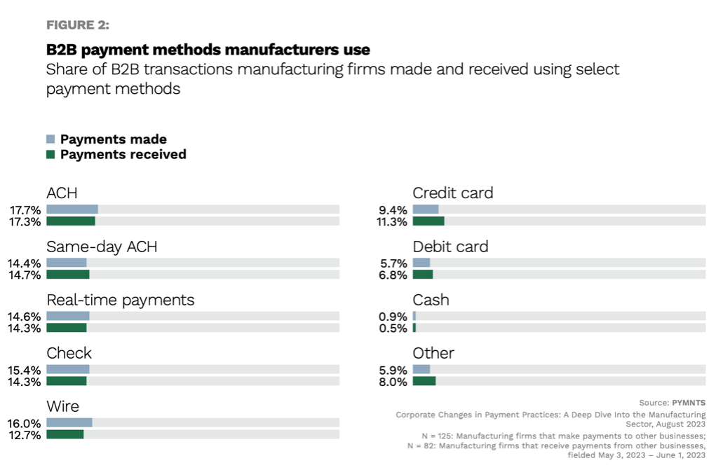 chart, B2B payment methods