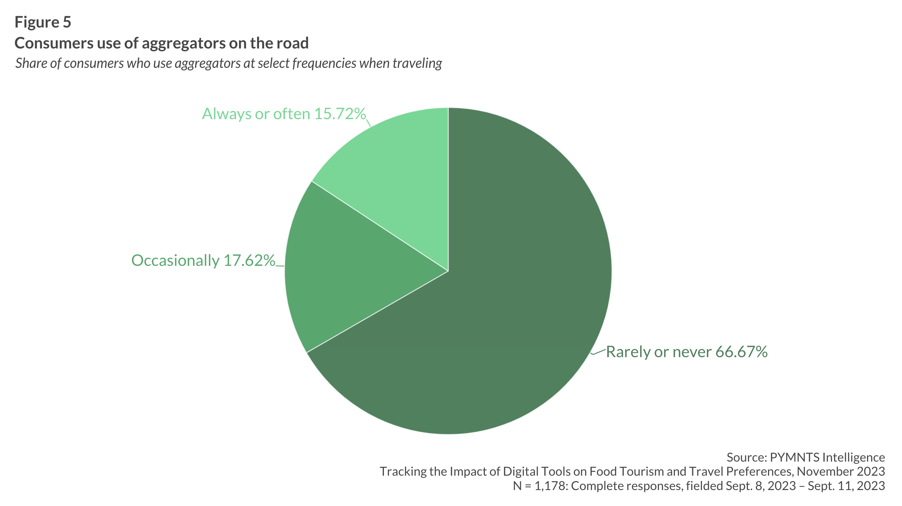 travelers, aggregators