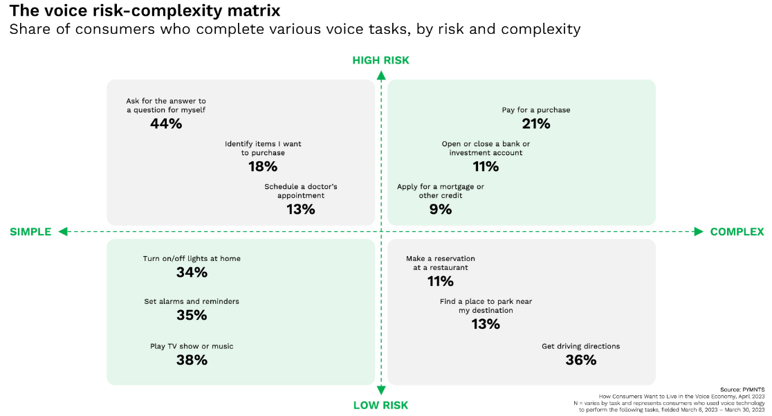 Voice Tech, connected cars