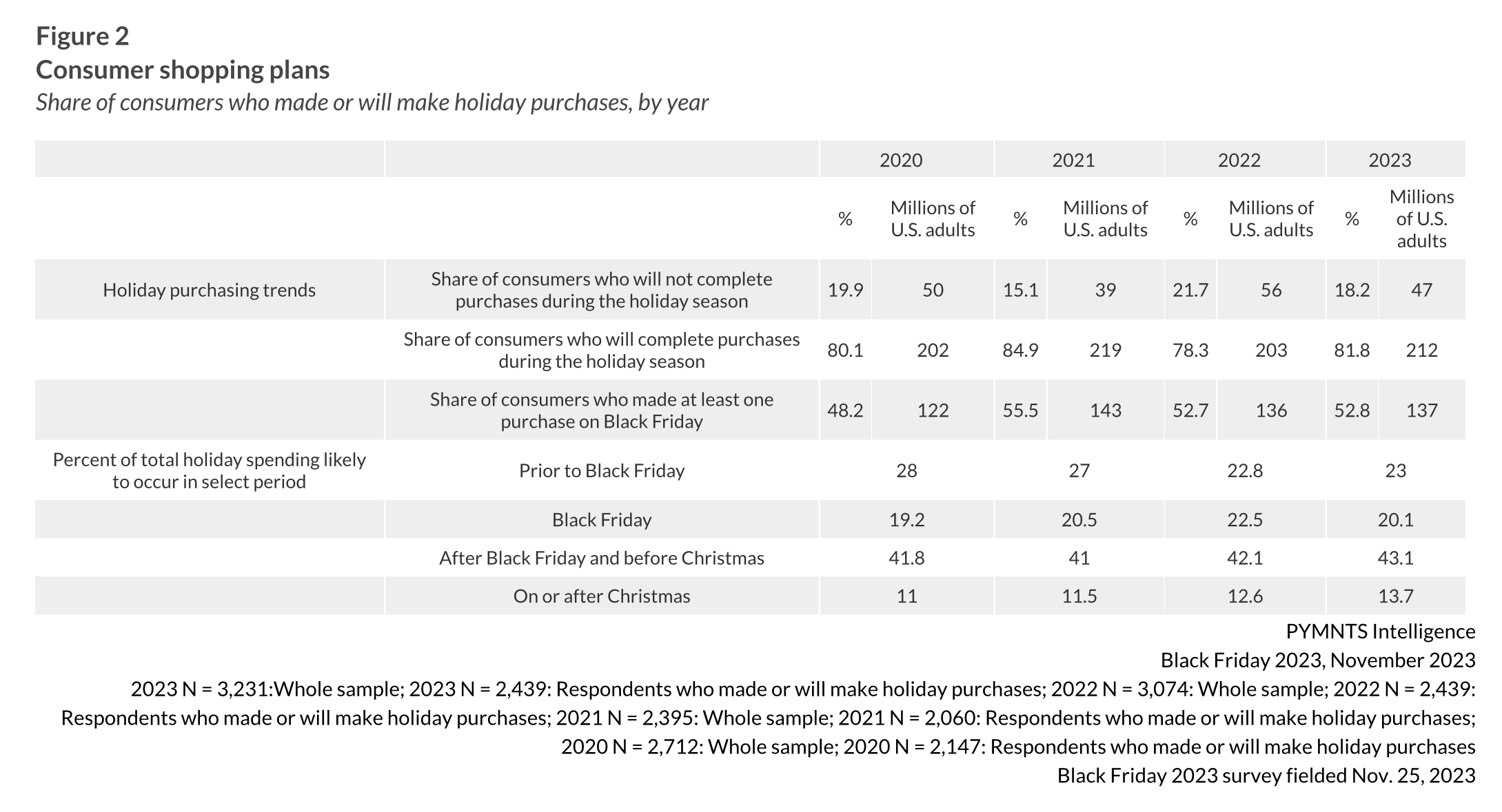 chart, consumer shopping