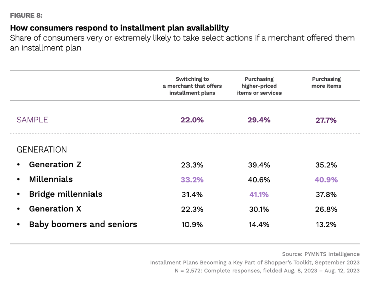 chart, installment payment plans