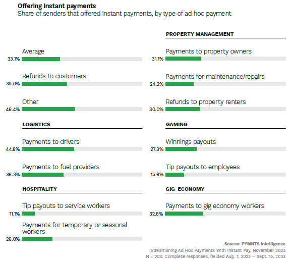 chart, offering instant payments