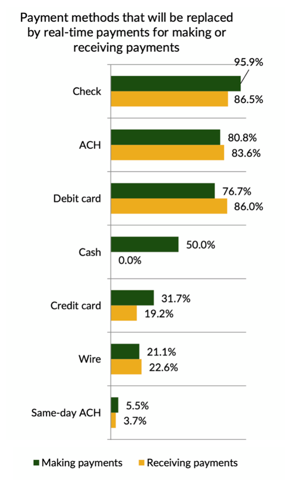 graphic, payment methods