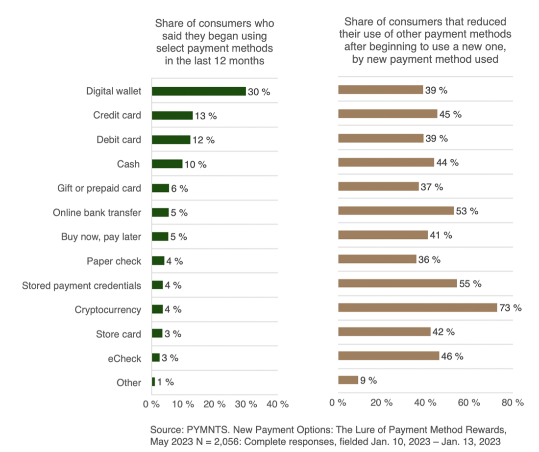 chart, payment methods