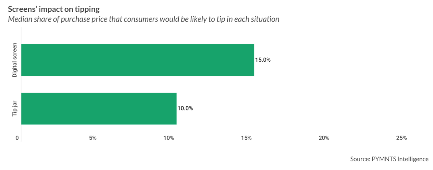 graphic, screen impact on tipping