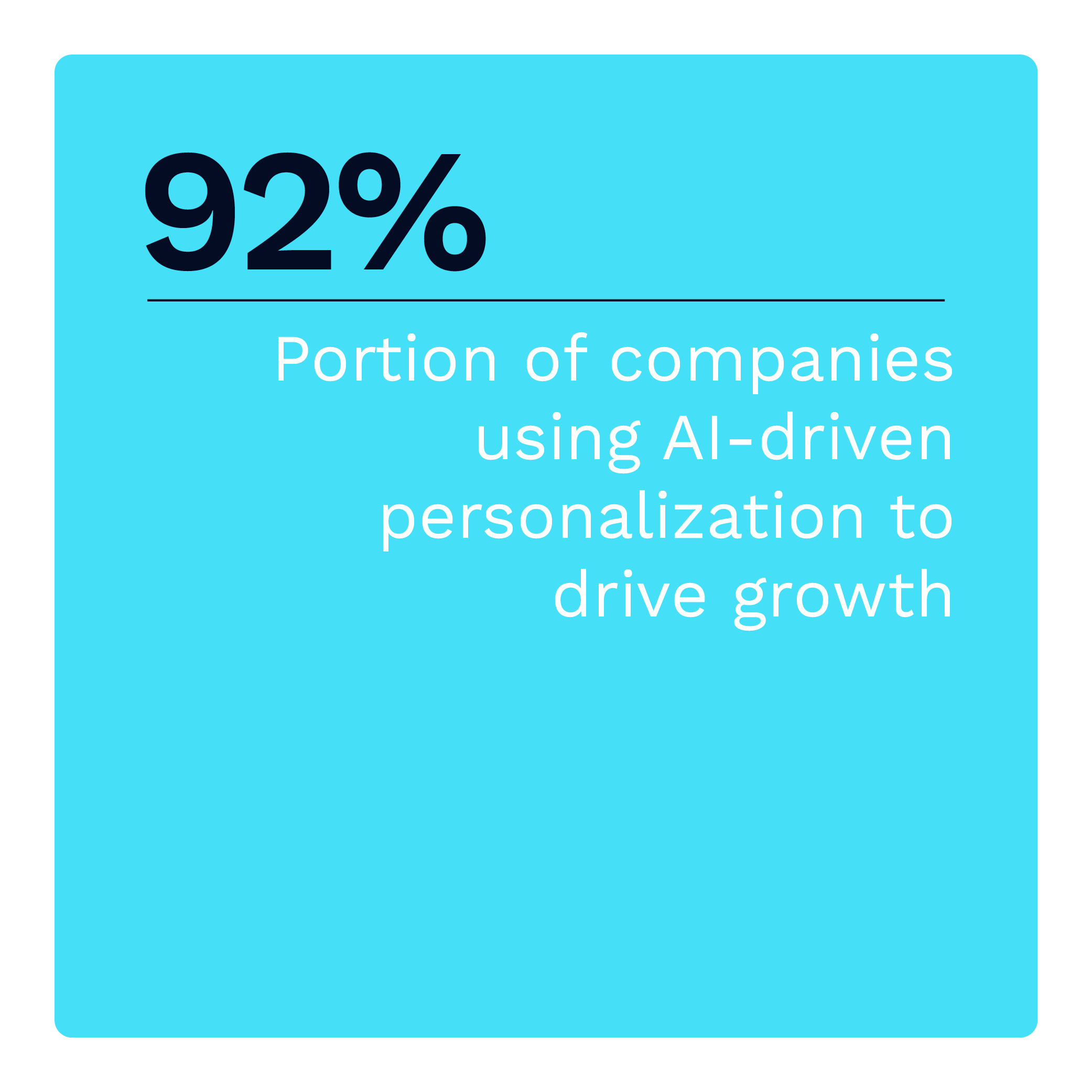 92%: Portion of companies using AI-driven personalization to drive growth