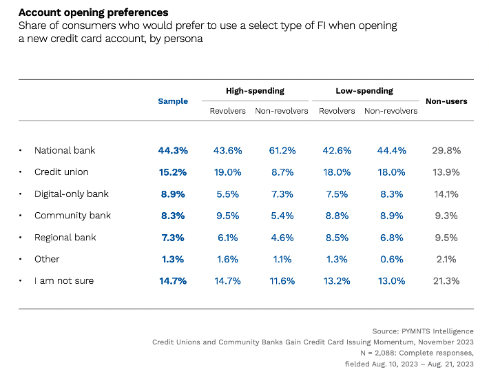 Accounts opening preferences