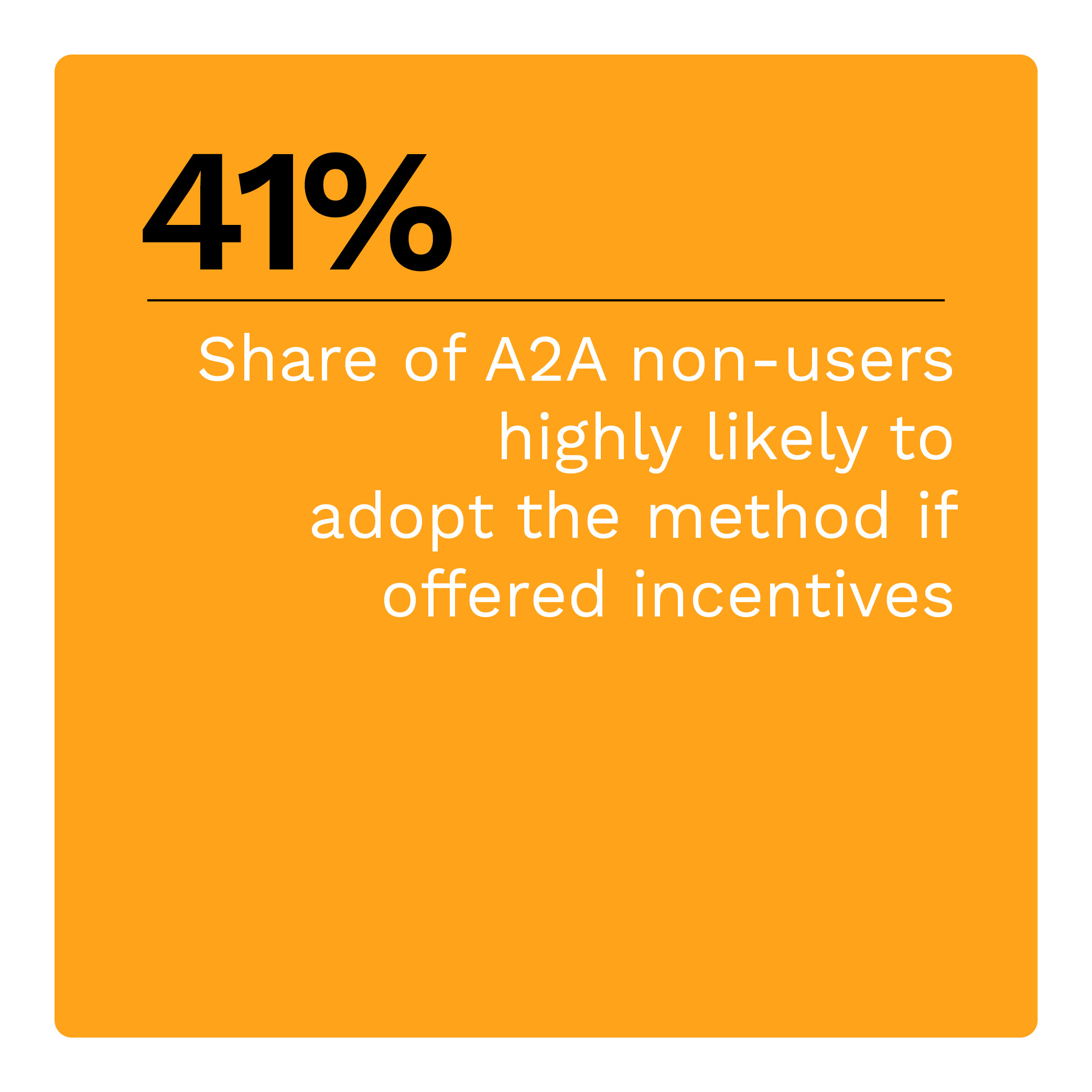 41%: Share of A2A non-users highly likely to adopt the method if offered incentives