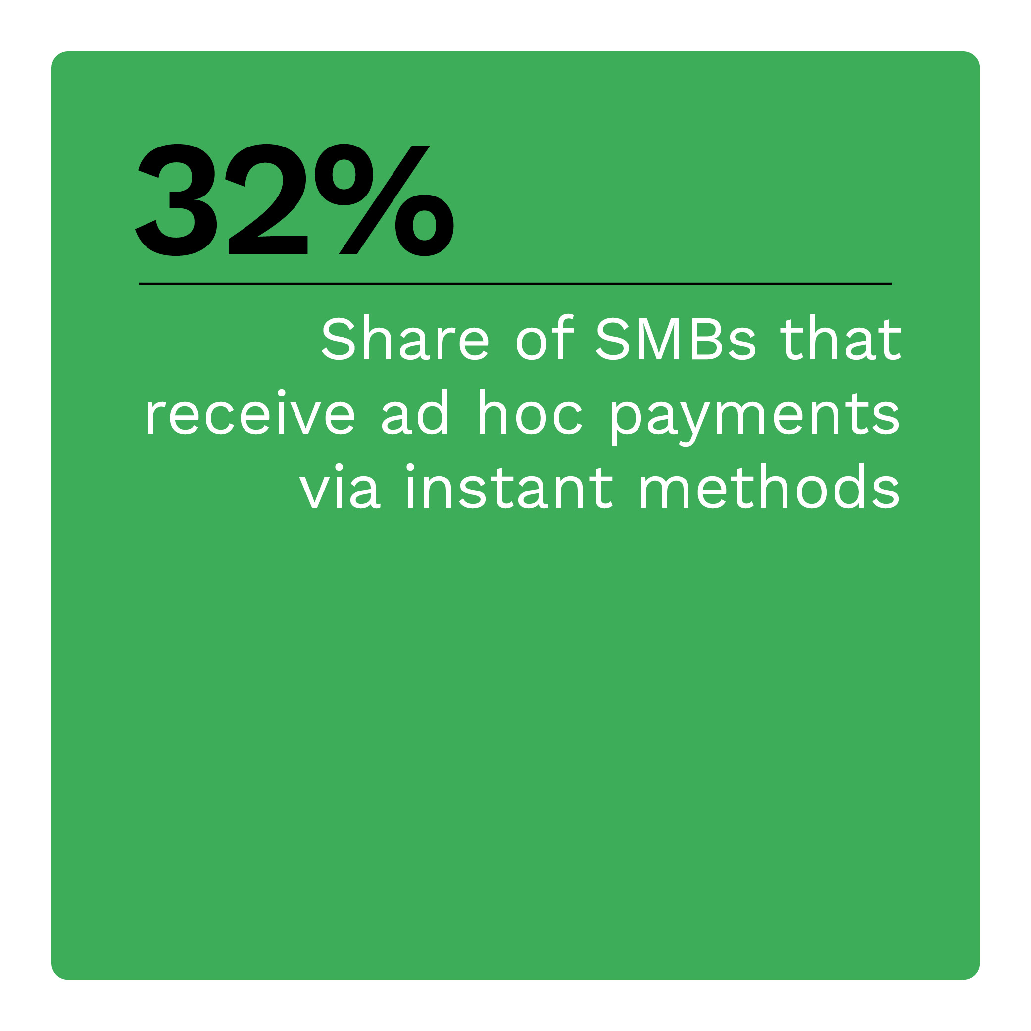 32%: Share of SMBs that use instant methods to receive ad hoc payments