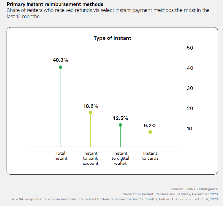 primary instant reimbursement methods