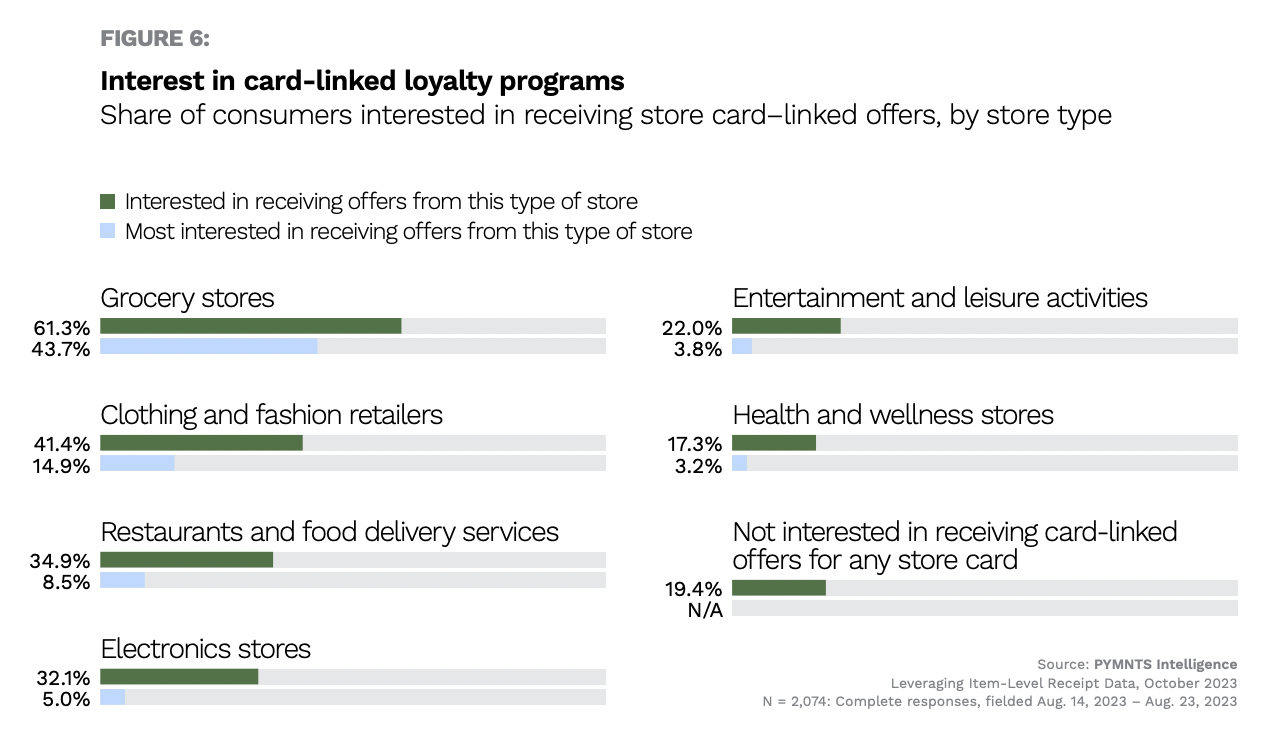 chart, loyalty programs