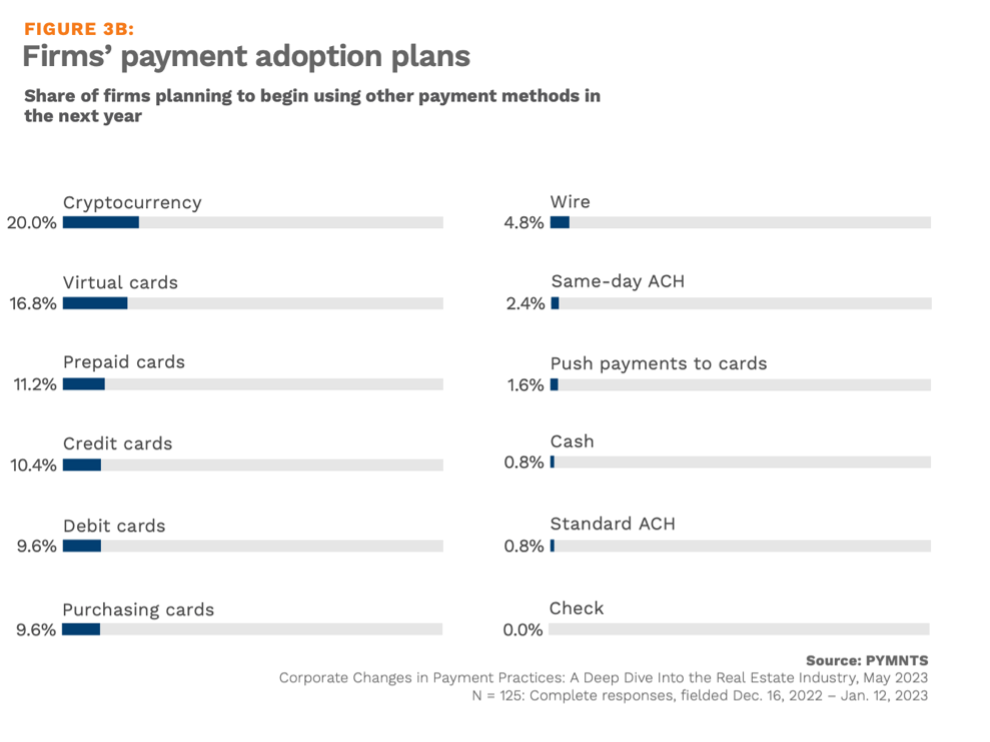 payment method adoption