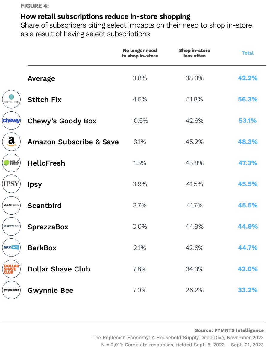 chart, retail subscriptions