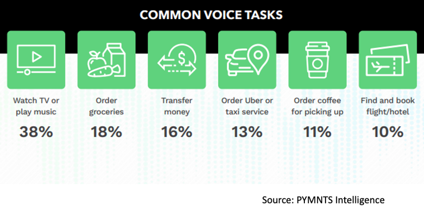 graphic, voice tasks