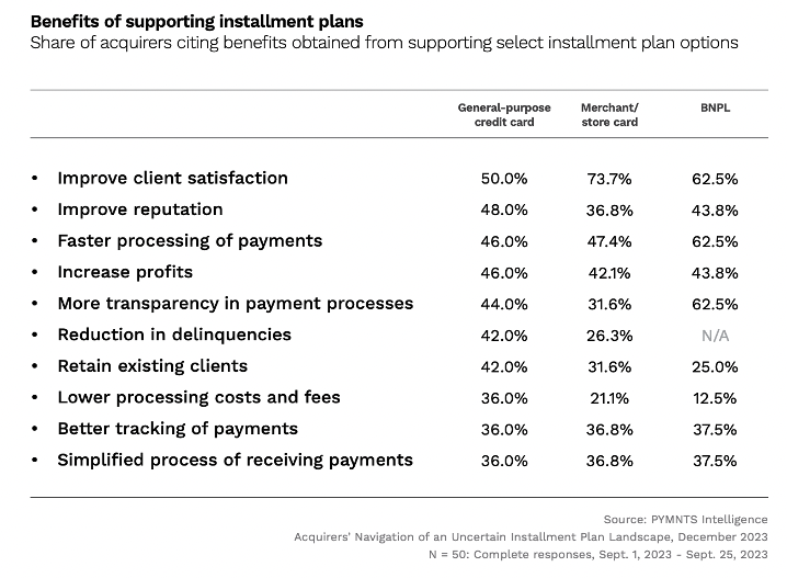 Benefits of supporting installment plans