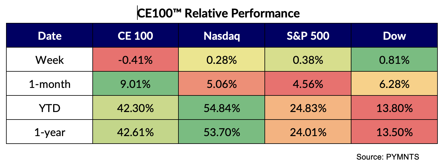 CE100, Connected Economy