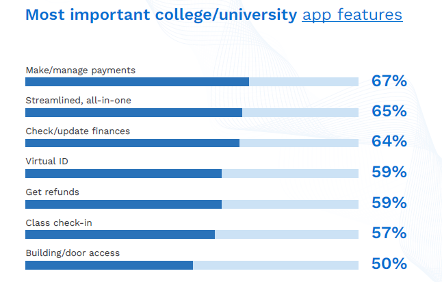 college app features