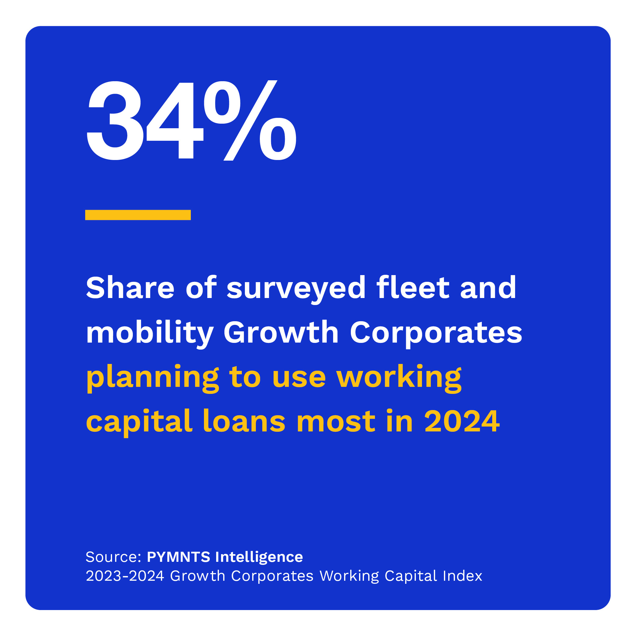 34%: Share of fleet and mobility Growth Corporates planning to use working capital loans most in 2024
