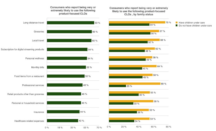 chart, consumers and card-linked offers