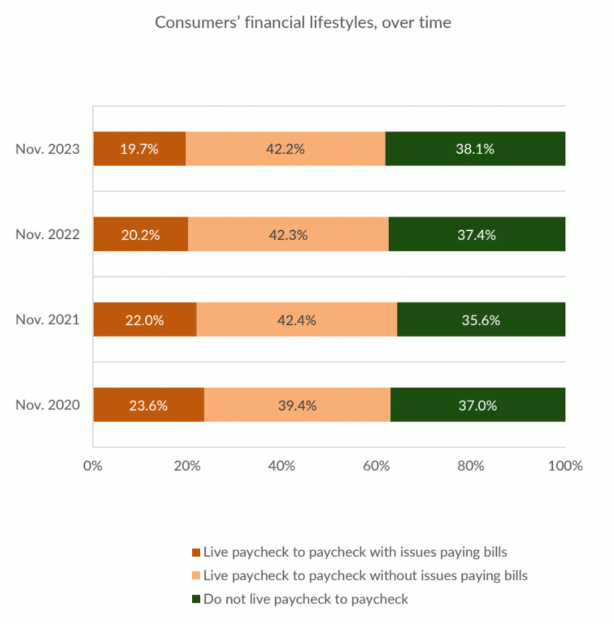 chart, financial lifestyle