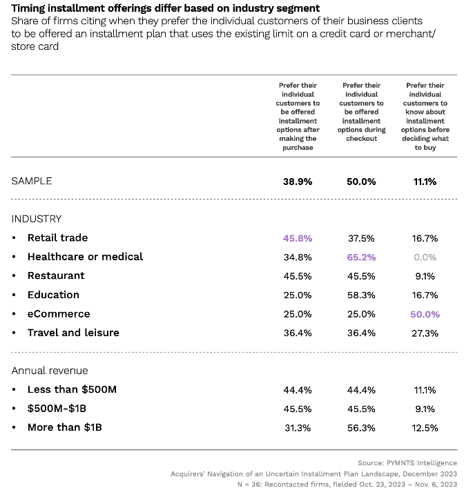 chart, installmentpayment options