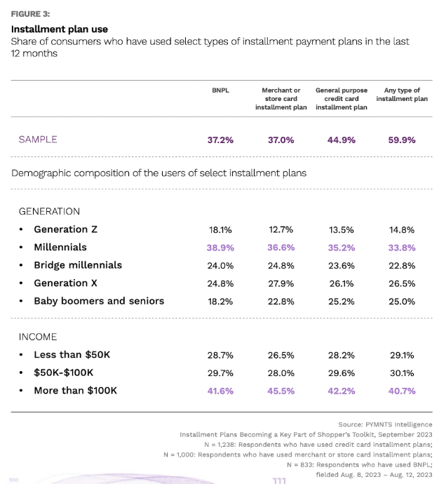 chart, installment plan use