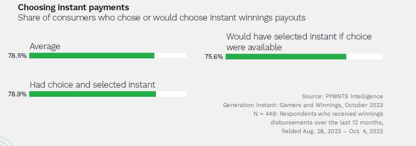 graphic, instant payouts