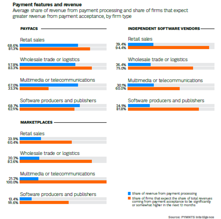 payments features, revenue