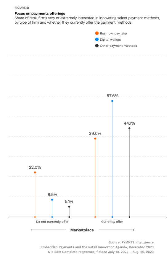 retail payments, innovation