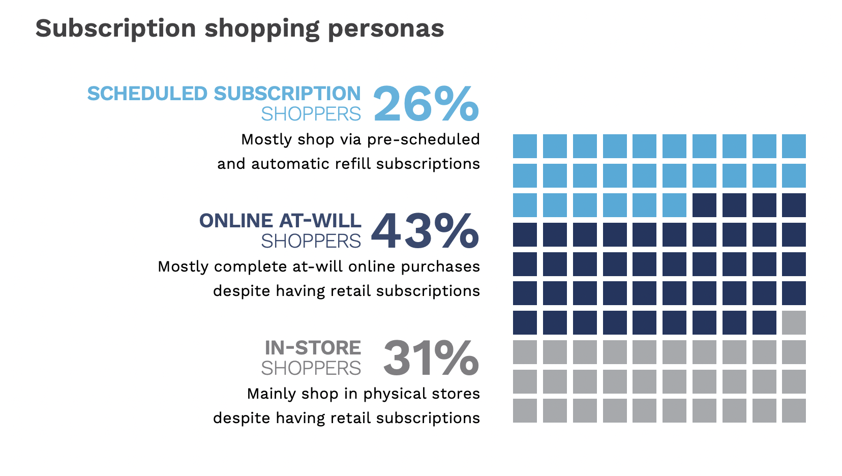 graphic, subscription shopping