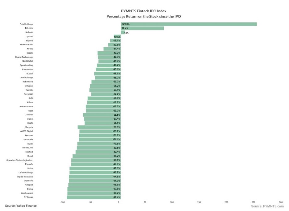 FinTech IPO Feb 29