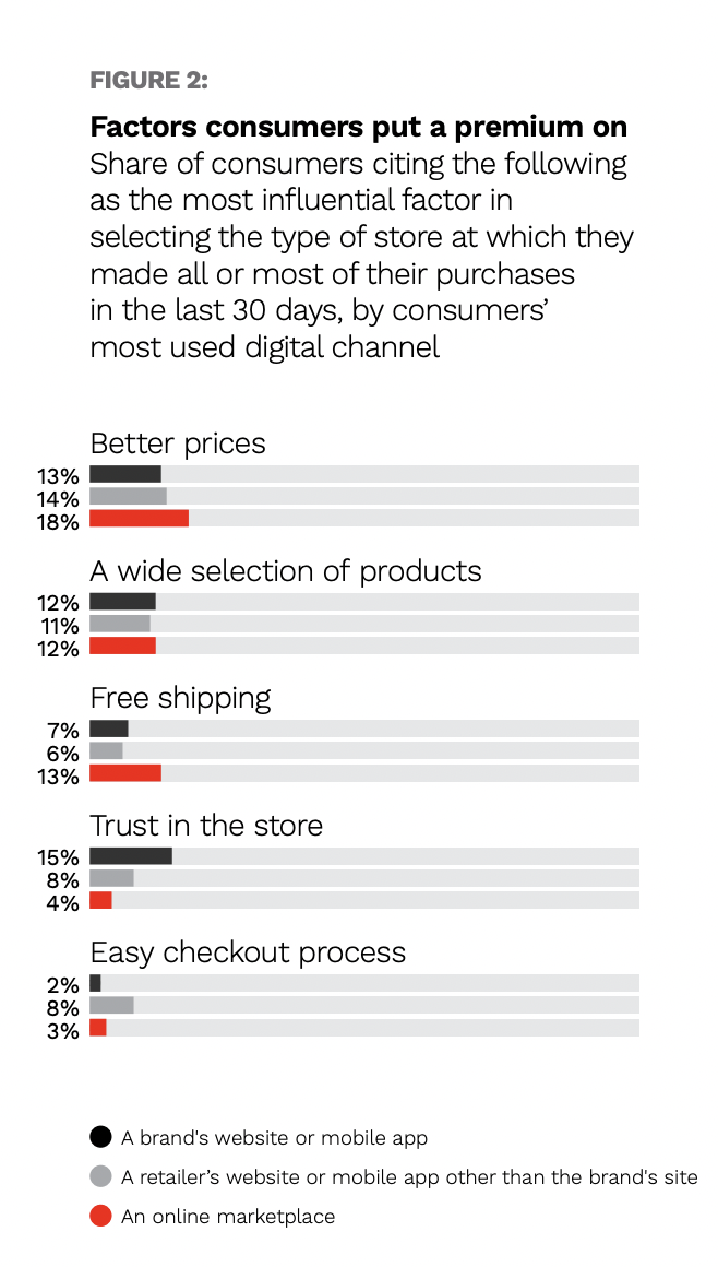 graphic, how consumers choose stores