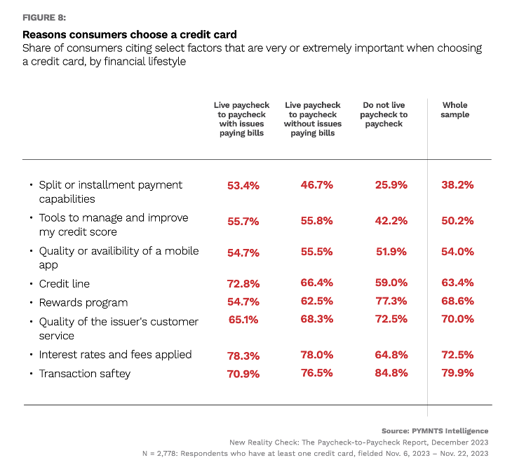 chart, credit card choice