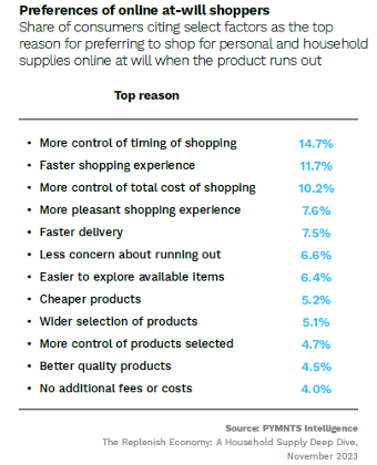 online shoppers, preferences