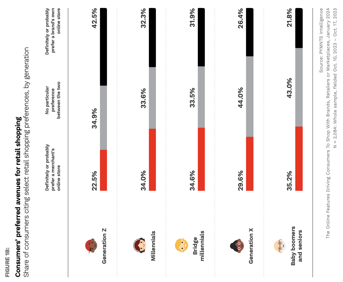 retail, shopping, eCommerce, consumer preferences