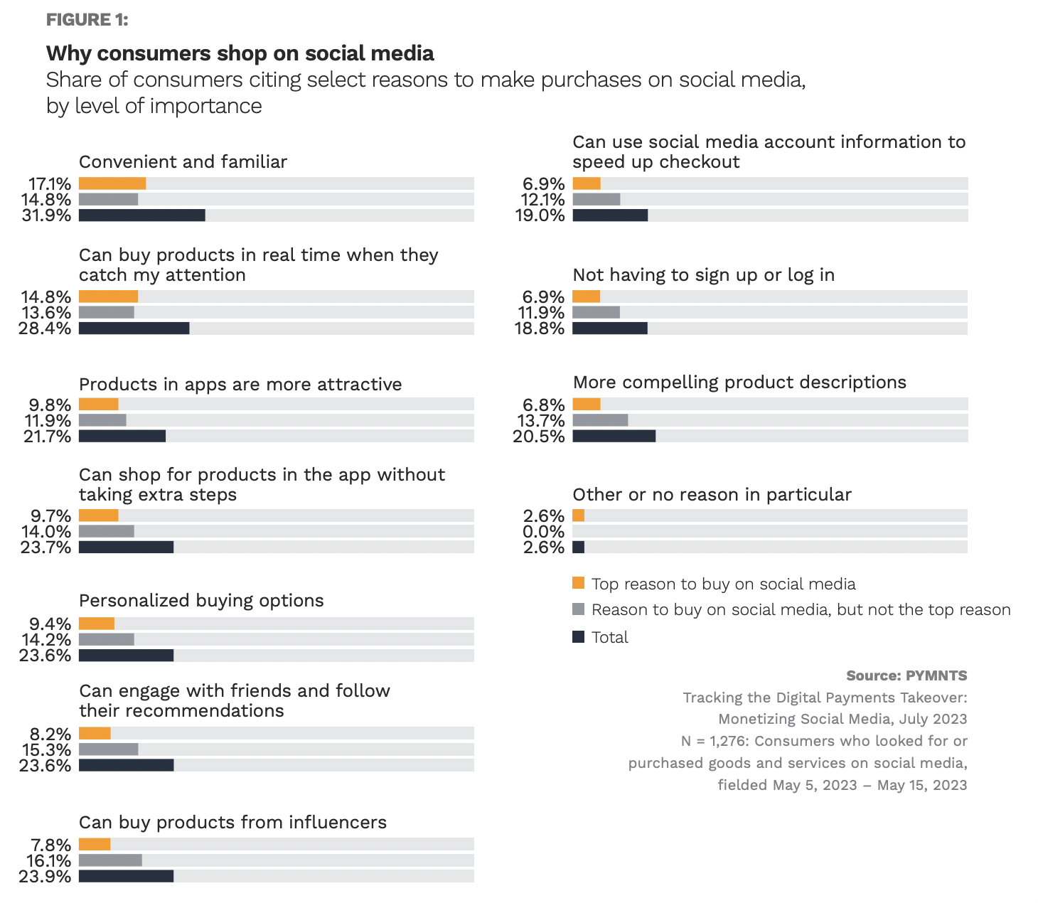 social commerce, consumer preferences, social media