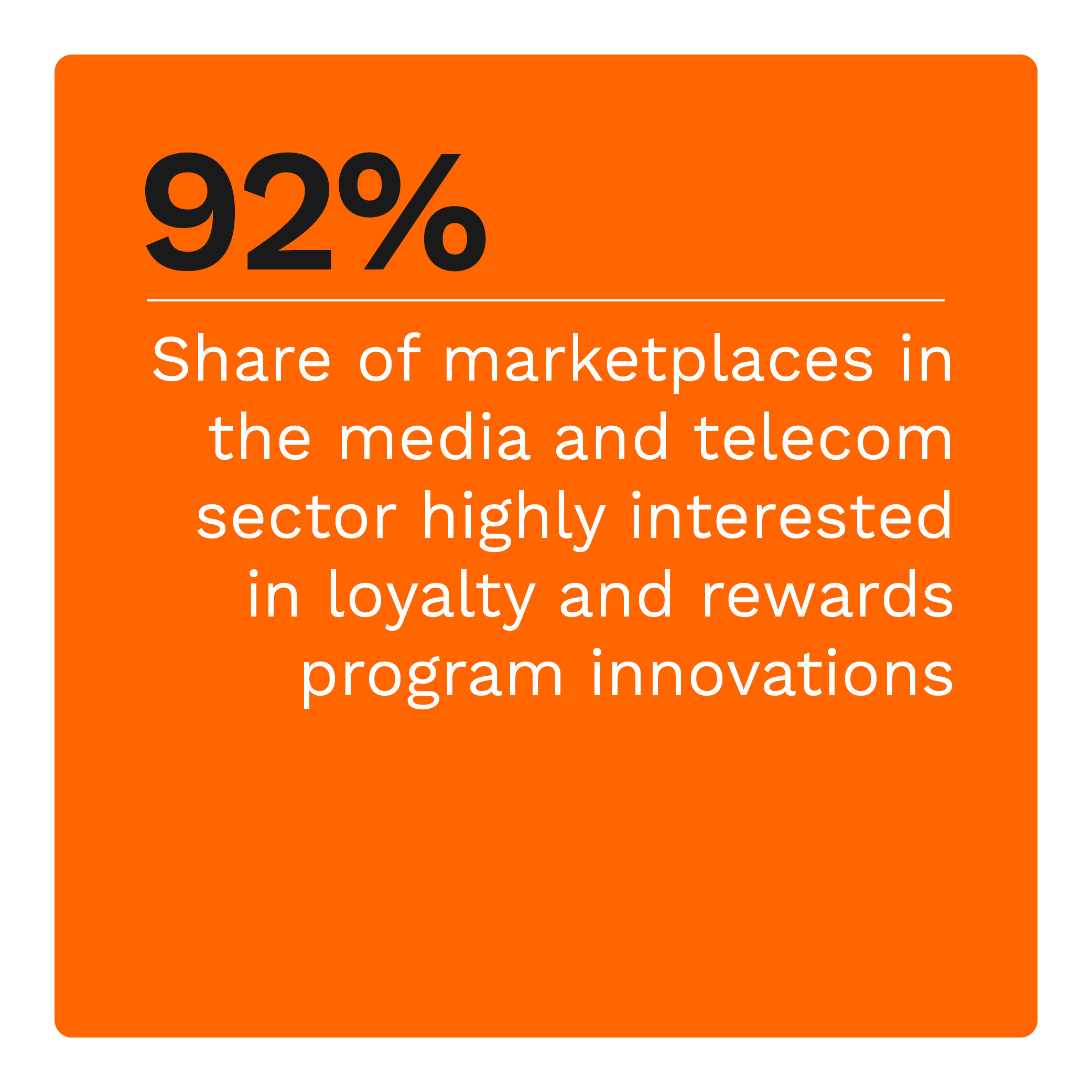 92%: Share of marketplaces in the media and telecom sector highly interested in loyalty and rewards program innovations