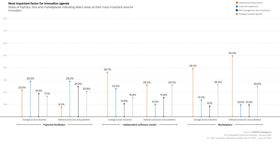 graphic, PayFac and ISV innovation