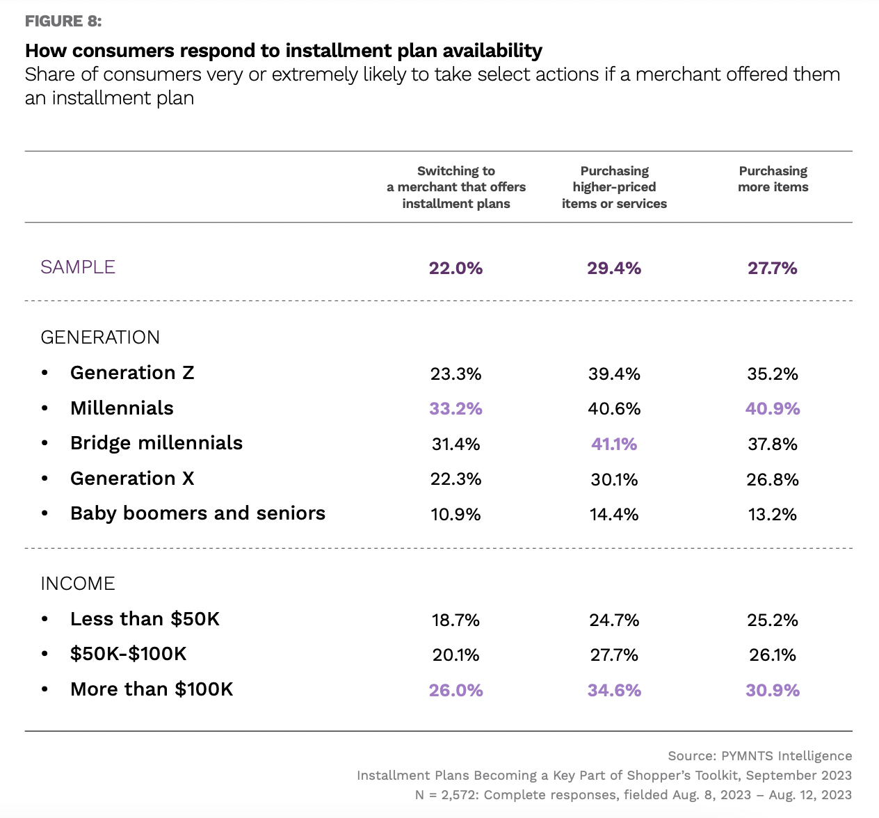 installment payments