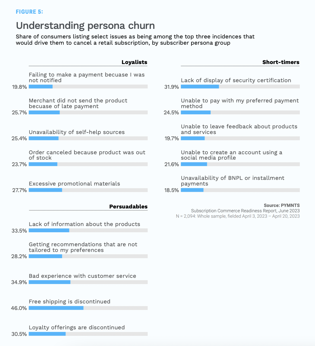 graphic, subscription churn