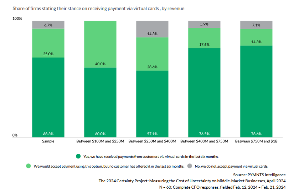 b2b payments, virtual cards