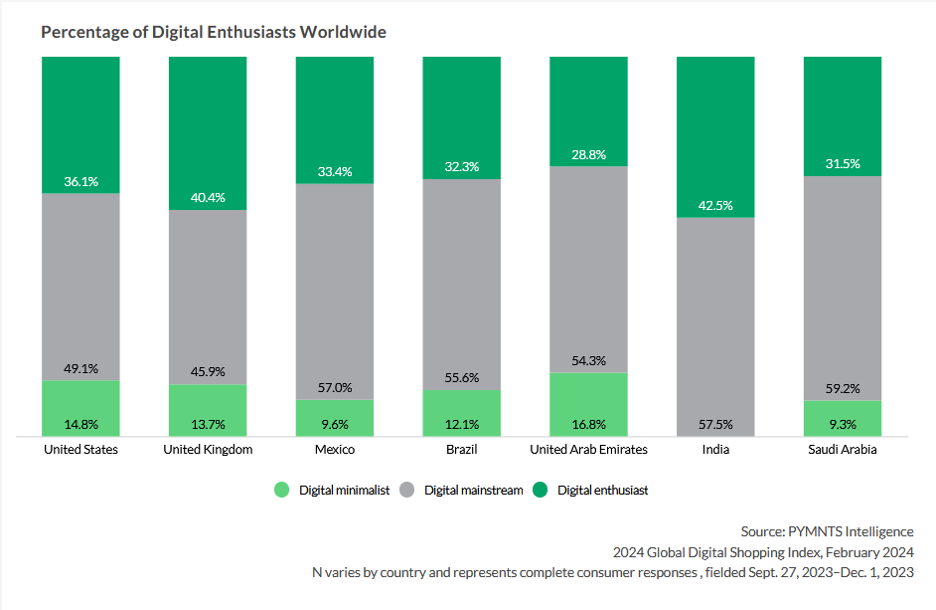 graphic, digital enthusiasts