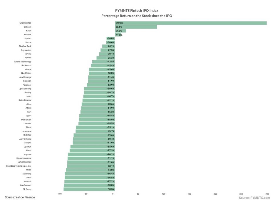 FinTech IPO Index0411