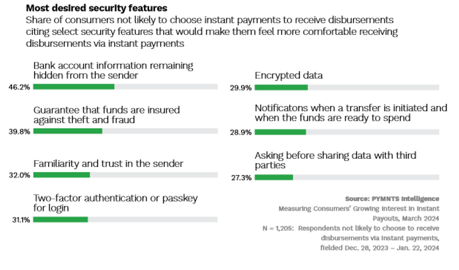 Instant payments, security features