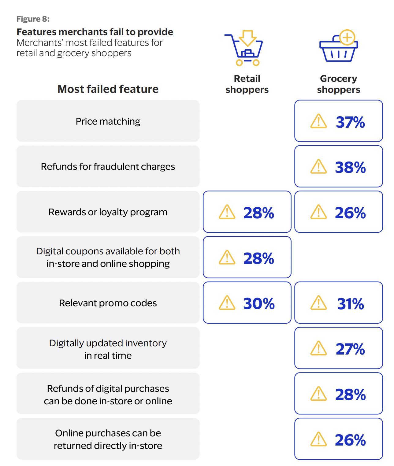 graphic, features merchants offer