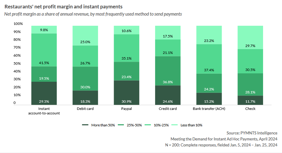 graphic, restaurant profit margins