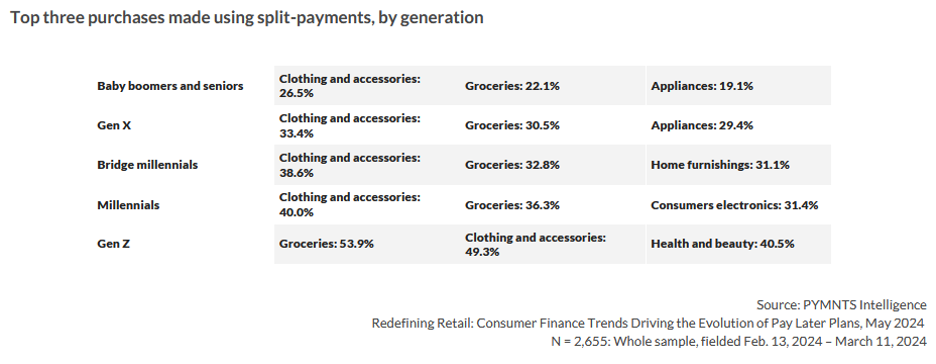 split payments, generations