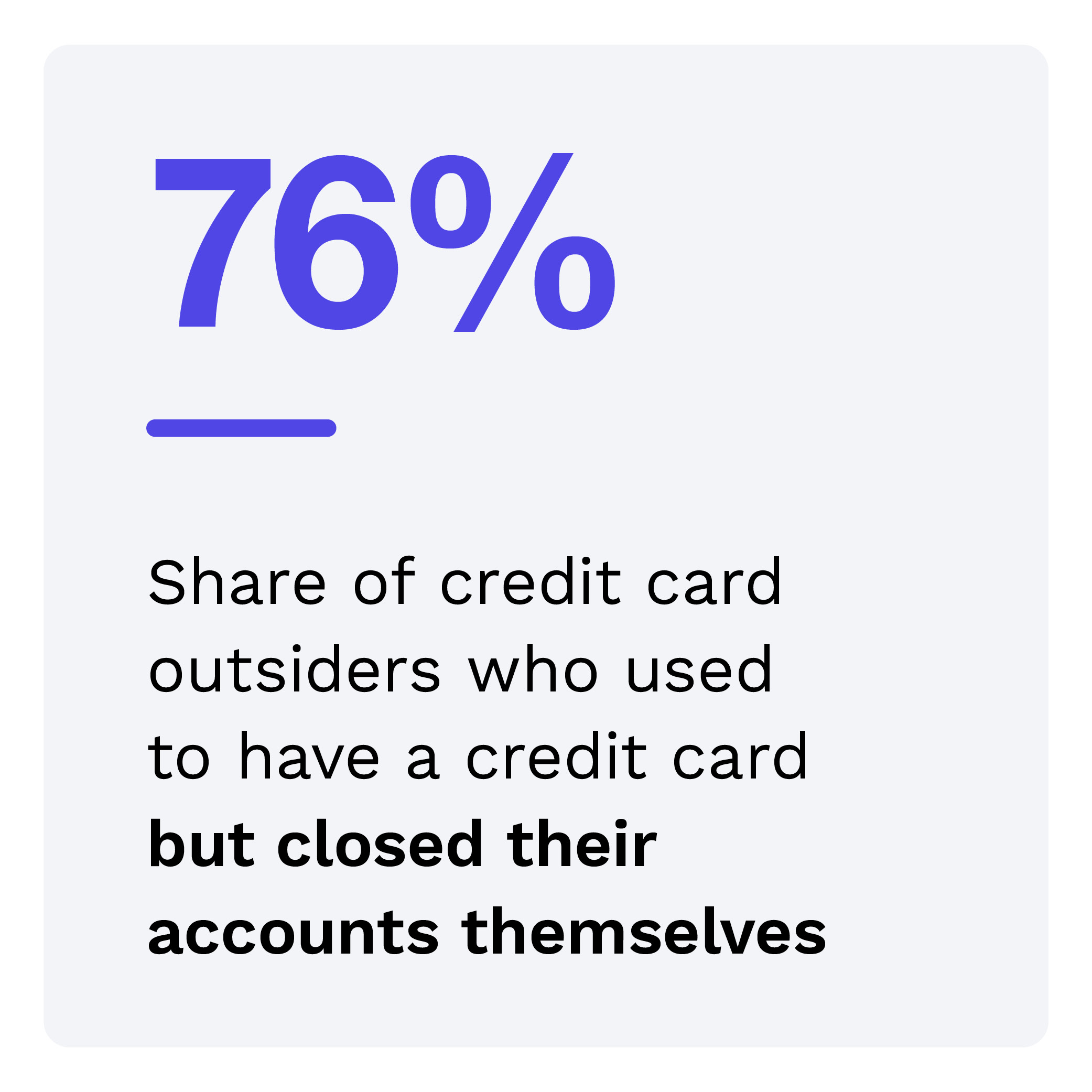 76%: Share of credit card outsiders who used to have a credit card but closed their accounts themselves